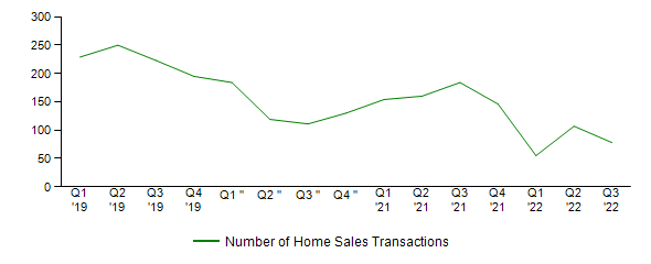 Sales Activity